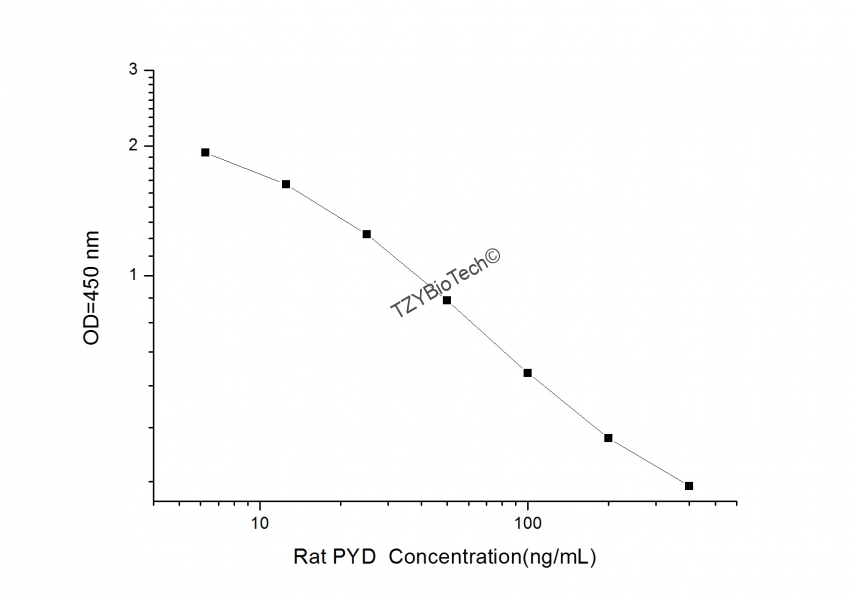 大鼠吡啶酚(PYD)酶联免疫吸附测定试剂盒