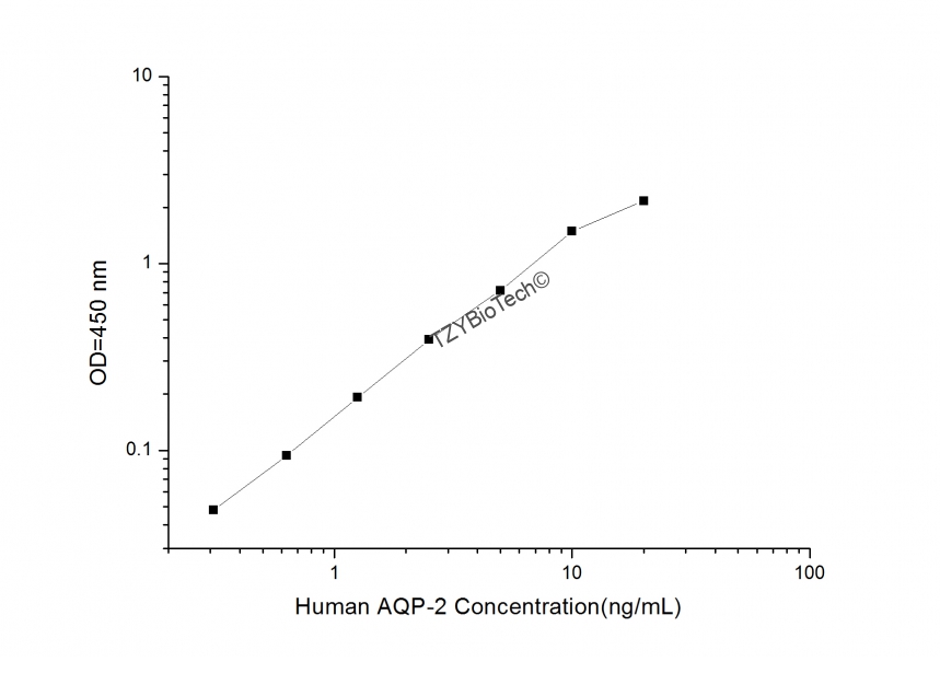 人水通道蛋白2(AQP-2)酶联免疫吸附测定试剂盒