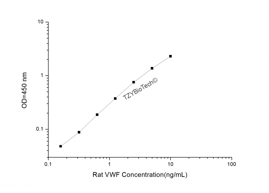 大鼠血管性血友病因子(VWF)酶联免疫吸附测定试剂盒